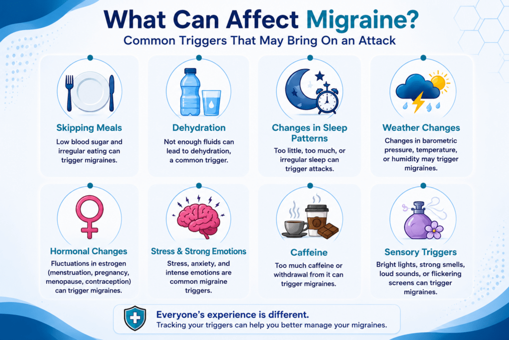 Migraine vs Tension-Type Headache comparison table showing symptoms, duration, pain severity, and associated features